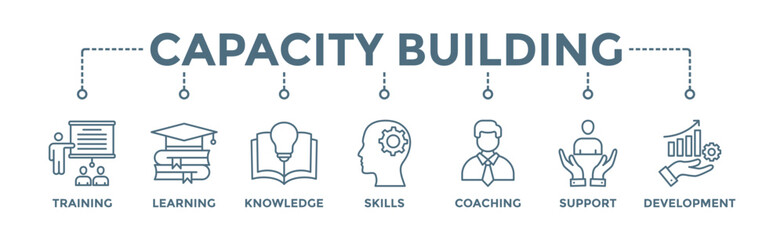 Capacity building banner web icon vector illustration concept with an icon of training, learning, knowledge, skills, coaching, support, and development