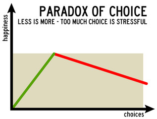 paradox of choice - obrazy, fototapety, plakaty
