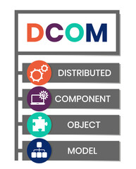 DCOM - Distributed Component Object Model acronym. business concept background. vector illustration concept with keywords and icons. lettering illustration with icons for web banner, flyer