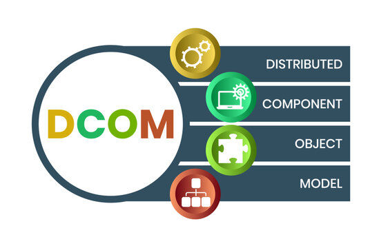 DCOM - Distributed Component Object Model acronym. business concept background. vector illustration concept with keywords and icons. lettering illustration with icons for web banner, flyer