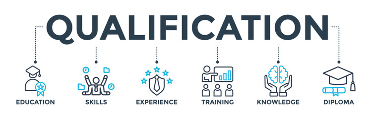 Qualification concept for employee recruitment and positioning with icon of education, skills, experience, training, knowledge, and diploma. Banner web icon vector illustration 