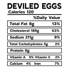 Deviled Eggs Nutrition Facts SVG