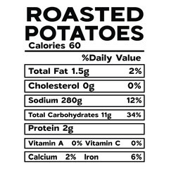 Roasted Potatoes Nutrition Facts SVG