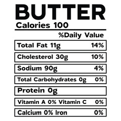 Butter Nutrition Facts SVG