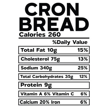 Cron Bread Nutrition Facts SVG