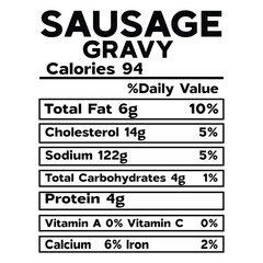 Sausage Gravy Nutrition Facts SVG