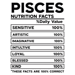 Pisces Nutrition Facts SVG
