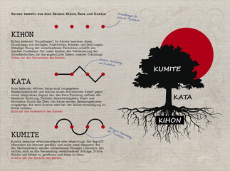 Kihon Kata Kumite auf Deutsch