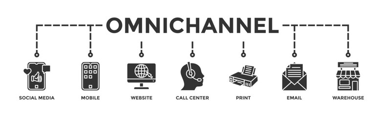 Omnichannel banner web icon vector illustration concept with icon of social media, mobile, website, call center, print, email, and warehouse