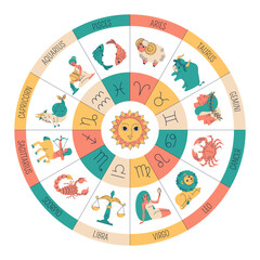 Funny zodiac signs circle. Astrological symbols, cute aries, funny taurus, gemini, cancer, characteristics and correspondences, traditional horoscope cartoon flat illustration, vector concept