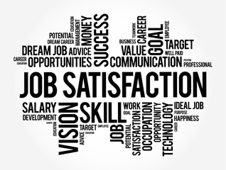 Job Satisfaction is defined as the level of contentment employees feel with their job, word cloud concept background