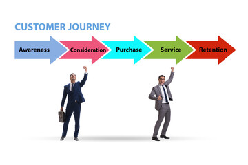 Customer journey concept with steps