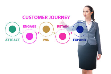 Customer journey concept with steps