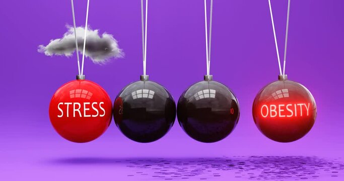 Stress leads to obesity. A Newton cradle metaphor in which stress sets obesity in motion. Vicious cycle. Cause and effect relation between stress and obesity. Can be looped