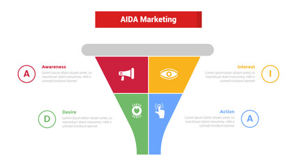 aida marketing funnel infographics template diagram with funnel shape on square slice center with outline circle 4 point step design for slide presentation - obrazy, fototapety, plakaty