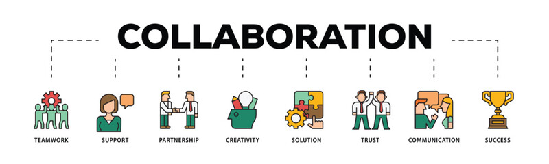 Collaboration infographic icon flow process which consists of teamwork, support, partnership, creativity, solution, trust, communication, success icon live stroke and easy to edit .