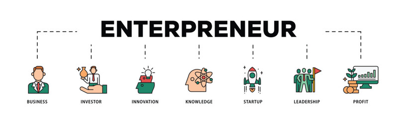 Enterpreneur infographic icon flow process which consists of business, investor, innovation, knowledge, startup, leadership and profit icon live stroke and easy to edit .