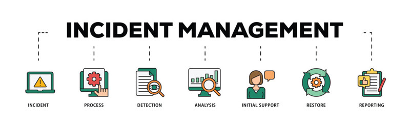 Incident management infographic icon flow process which consists of the incident, process, detection, analysis, initial support, restore, and reporting icon live stroke and easy to edit .