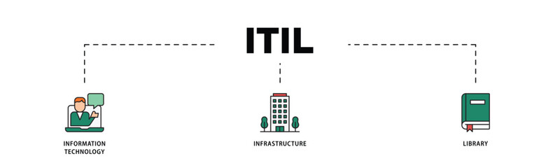ITIL infographic icon flow process which consists of coding, electronic, computer, network, internet, database, and gears icon live stroke and easy to edit .