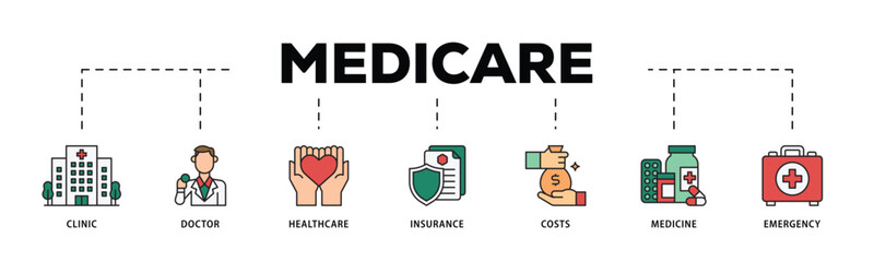 Medicare infographic icon flow process which consists of emergency, insurance, medicine, costs, healthcare, doctor, clinic icon live stroke and easy to edit .