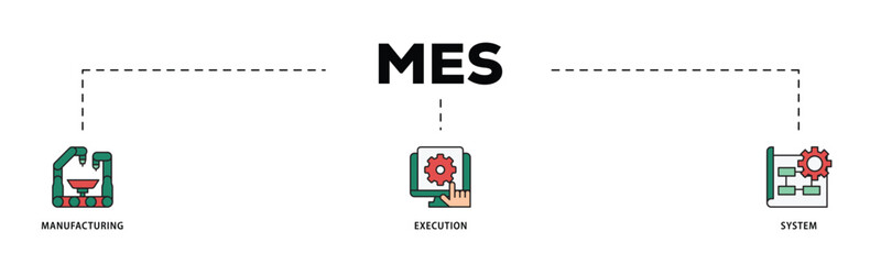 Mes infographic icon flow process which consists of factory, service, automation, operation, production, distribution, management, structure, and analysis icon live stroke and easy to edit .