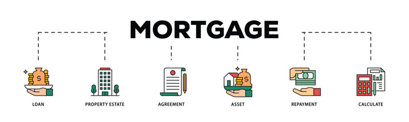 Mortgage infographic icon flow process which consists of loan, property estate, agreement, asset, repayment and calculate icon live stroke and easy to edit .
