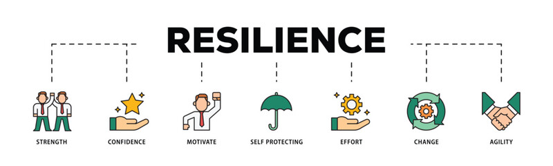 Resilience infographic icon flow process which consists of agility, self protecting, change, effort, motivate, confidence, strength icon live stroke and easy to edit .