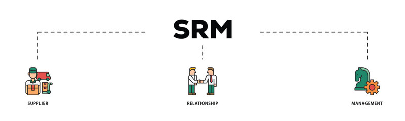 Srm infographic icon flow process which consists of product, delivery, supply, chain, checklists, cycle, agreement, system, process icon live stroke and easy to edit .