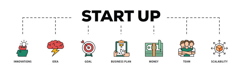 Start up  infographic icon flow process which consists of innovation, idea, goal, business plan, money, team, and scalability icon live stroke and easy to edit .