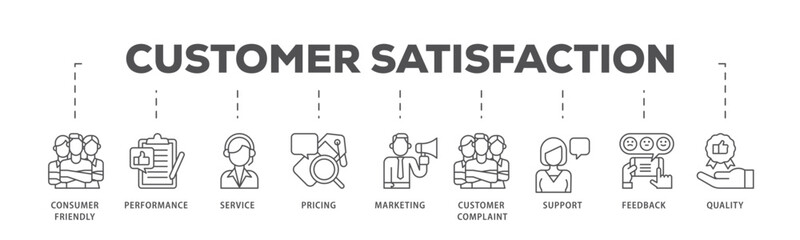 Customer satisfaction infographic icon flow process which consists of consumer friendly, performance, service, pricing, marketing, customer complaint icon live stroke and easy to edit 