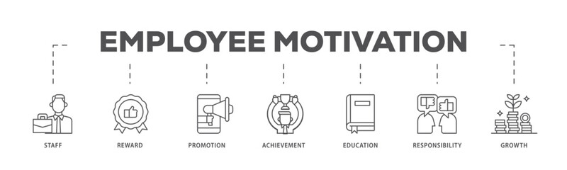 Employee motivation infographic icon flow process which consists of staff, reward, promotion, achievement, education, responsibility and growth icon live stroke and easy to edit 