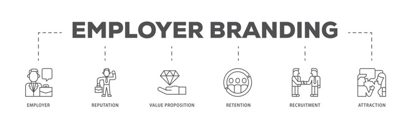 Employer branding infographic icon flow process which consists of pay raise, reputation, value proposition, retention, recruitment and attraction icon live stroke and easy to edit  - obrazy, fototapety, plakaty