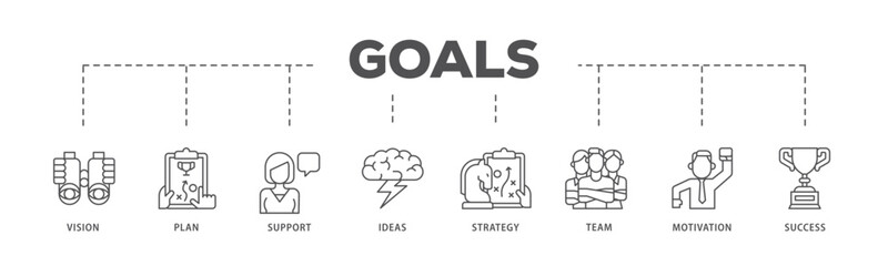 Goals infographic icon flow process which consists of vision, plan, support, ideas, strategy, team, motivation, and success icon live stroke and easy to edit 