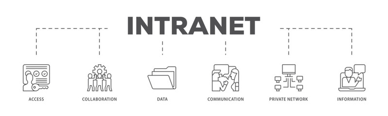 Intranet infographic icon flow process which consists of access, collaboration, data, communication, private network, and information technology icon live stroke and easy to edit  - obrazy, fototapety, plakaty