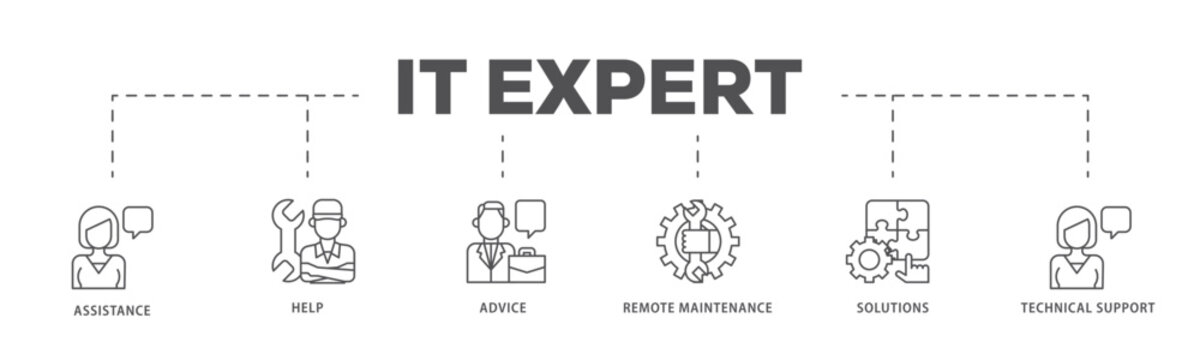 IT Expert infographic icon flow process which consists of assistance, help, advice, remote maintenance, solutions and technical support icon live stroke and easy to edit 