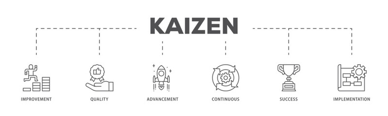Kaizen infographic icon flow process which consists of quality, advancement, continuous, success and implementation  icon live stroke and easy to edit  - obrazy, fototapety, plakaty