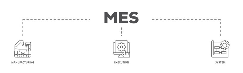 Mes infographic icon flow process which consists of factory, service, automation, operation, production, distribution, management, structure, and analysis icon live stroke and easy to edit 