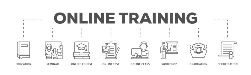 Online training infographic icon flow process which consists of education, seminar, online course, online test, online class, workshop, graduation, certification icon live stroke and easy to edit .