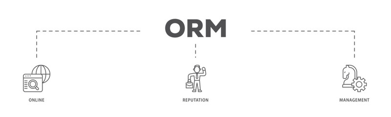 ORM infographic icon flow process which consists of internet, browser, winner, trust, favorite, and business icon live stroke and easy to edit .