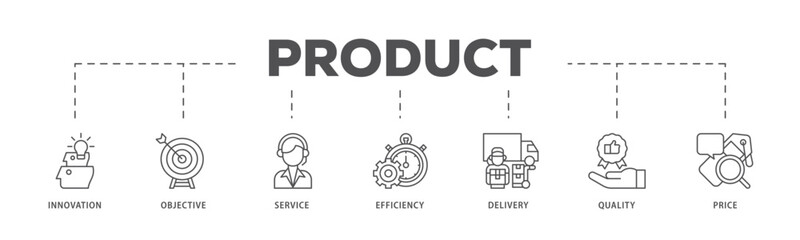 Product engineering infographic icon flow process which consists of design, innovation, planning, support, testing, development, management, deployment icon live stroke and easy to edit .