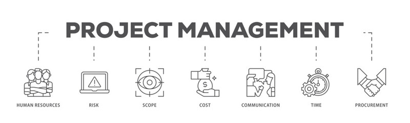 Project management infographic icon flow process which consists of initiating, planning, executing, monitoring, controlling and closing icon live stroke and easy to edit .