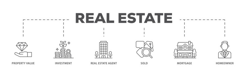 Real estate infographic icon flow process which consists of sold, home owner, mortgage, real estate, agent, investment, property value icon live stroke and easy to edit .