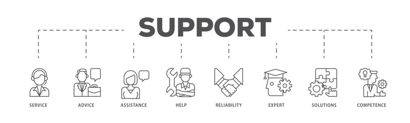 Support infographic icon flow process which consists of service, advice, assistance, help, reliability, expert, solutions and competence icon live stroke and easy to edit .