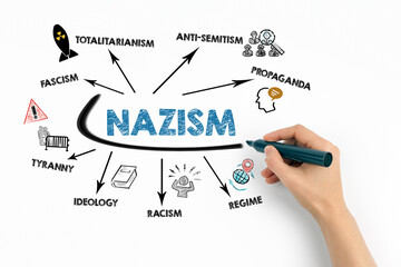 NAZISM Concept. Chart with keywords and icons on white background
