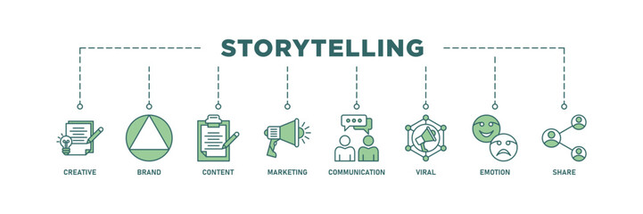 Storytelling banner web icon vector illustration concept with icon of creative, brand, content, marketing, communication, viral, emotion, and share