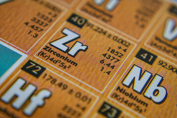 periodic table of element zirconium