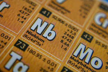 periodic table of element niobium 