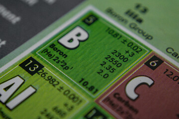 periodic table of element boron