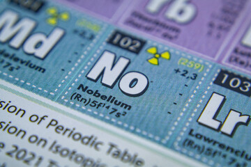periodic table of element nobelium 