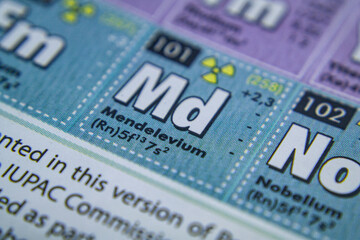 periodic table of element mendelevium